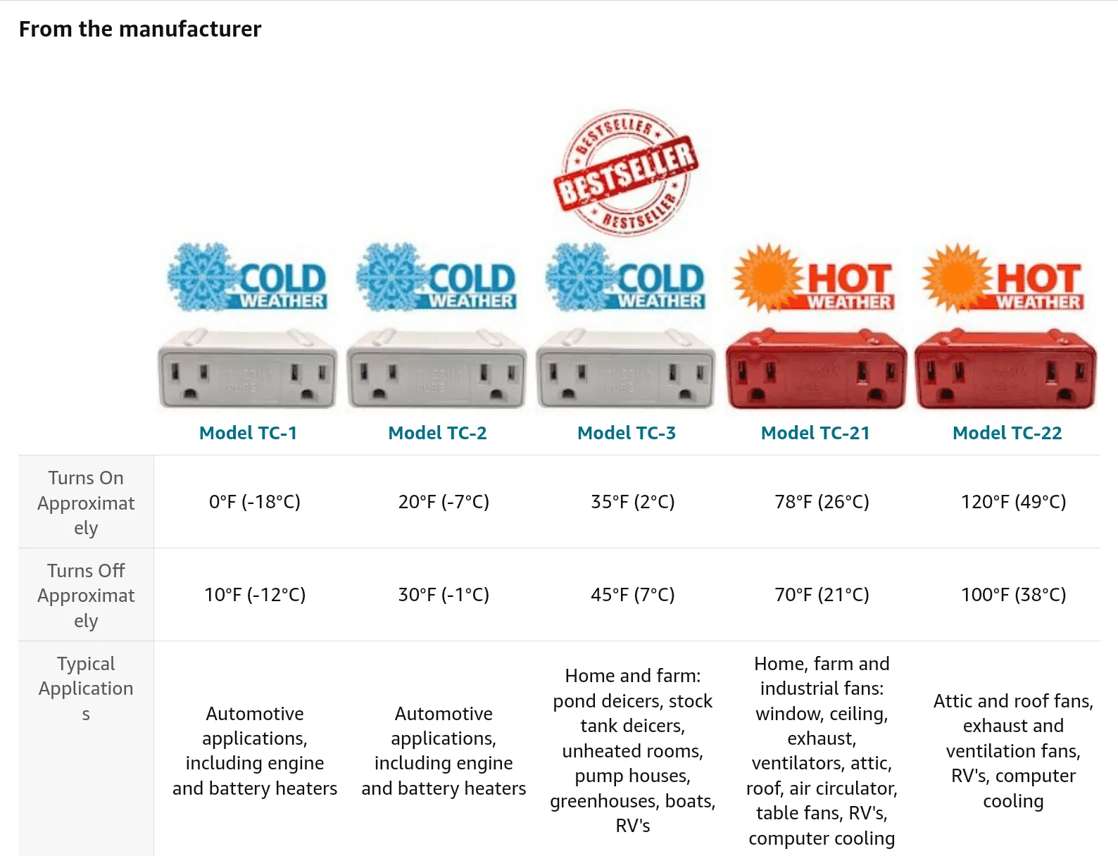 Ford Maverick Coolant Surfactant Additive - Useful in a Hybrid? chrome_screenshot_Jan 14, 2024 10_42_34 AM CST