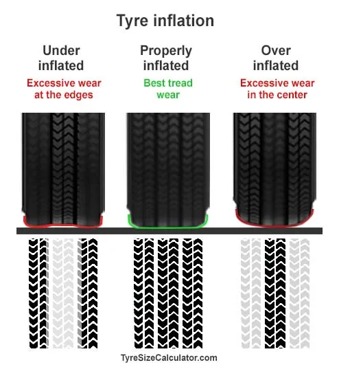 Ford Maverick Tire weight - how much does it matter? tyre-pressure-tread-wear-tyre-tracks-comparison