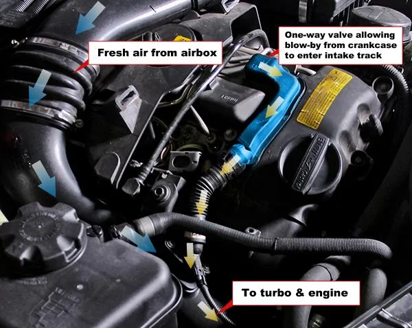 Ford Maverick Buschur's Maverick 2.0 oil separators DONE! 1