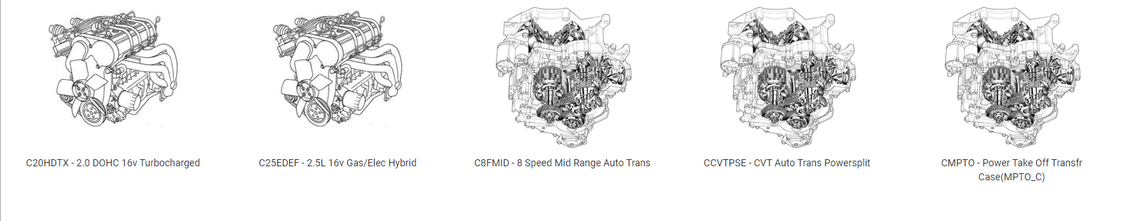 Ford Maverick Tremor PTU & RDU Fluid specs from Ford 1705415982985