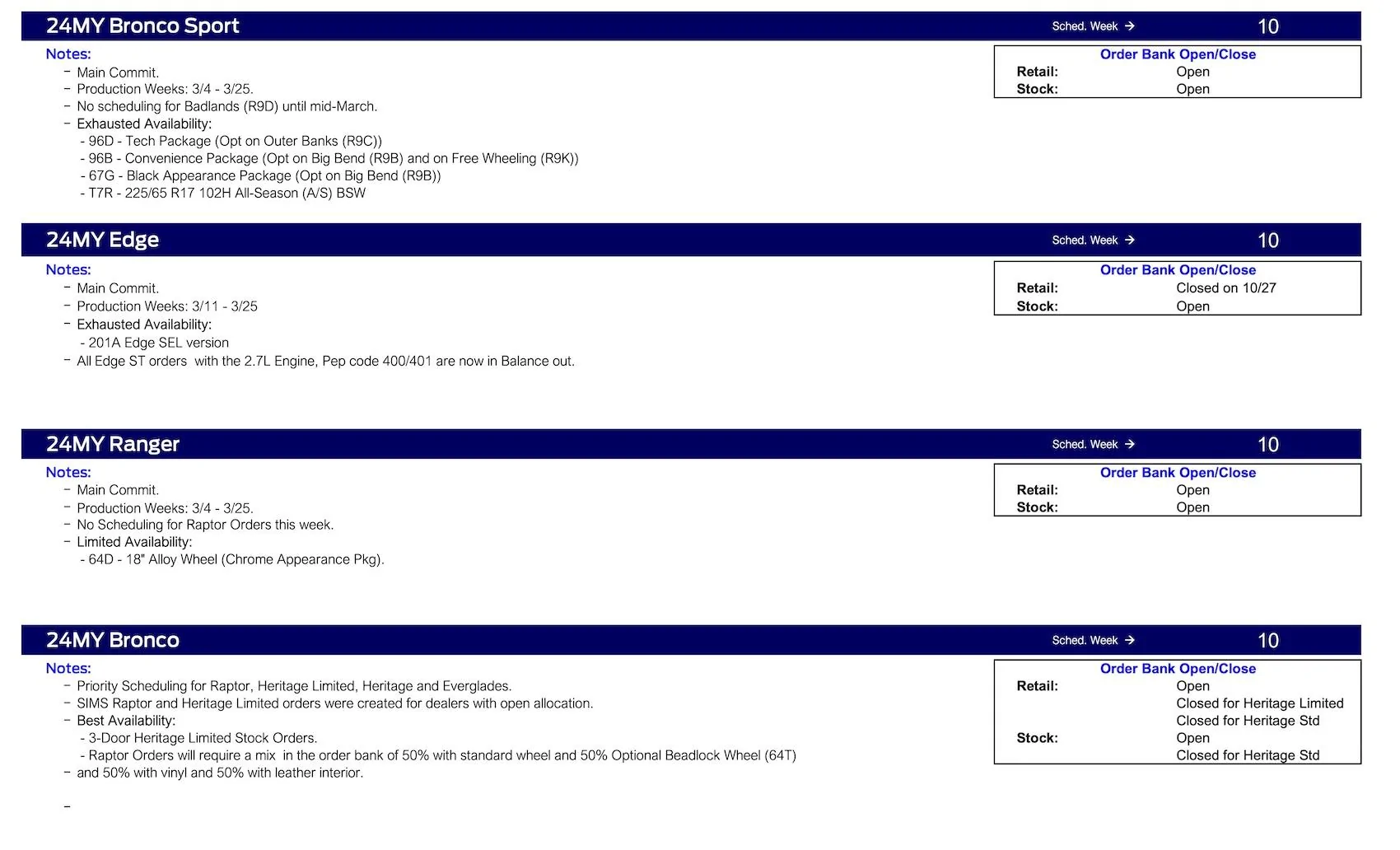 Ford Maverick 2024 Maverick Main Commit Scheduling This Week (1/25/24) for Production Weeks 3/4 - 3/25 Ford Scheduling Notes - 1.22.24-12