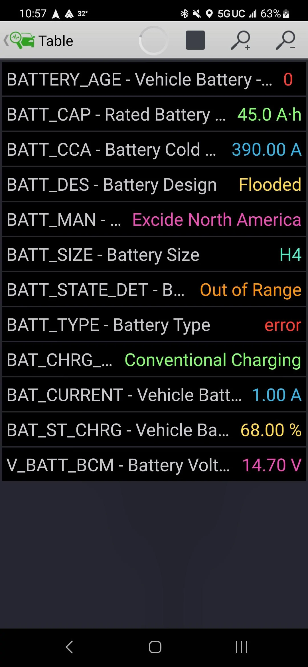 Ford Maverick Dead hybrid after work today OutOfRang