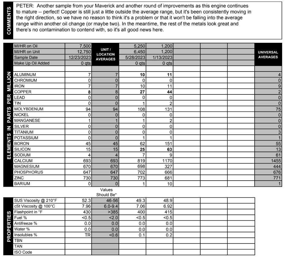 Ford Maverick Blackstone Oil Analysis on first Hybrid Oil Change - 1,200mi oil sample.PNG