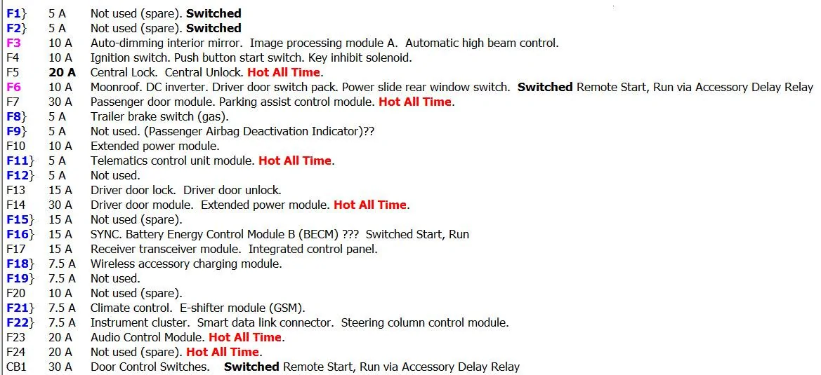 Ford Maverick Quick question. Which BCM fuses are constant 12v? BCM Fuses