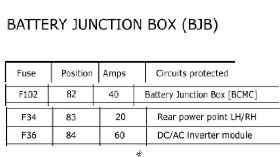 Ford Maverick 12V flex bed no power BJB Fuse #82 [F102. 40A]. #83. [F34, 20A], #84, [F36, 60A]