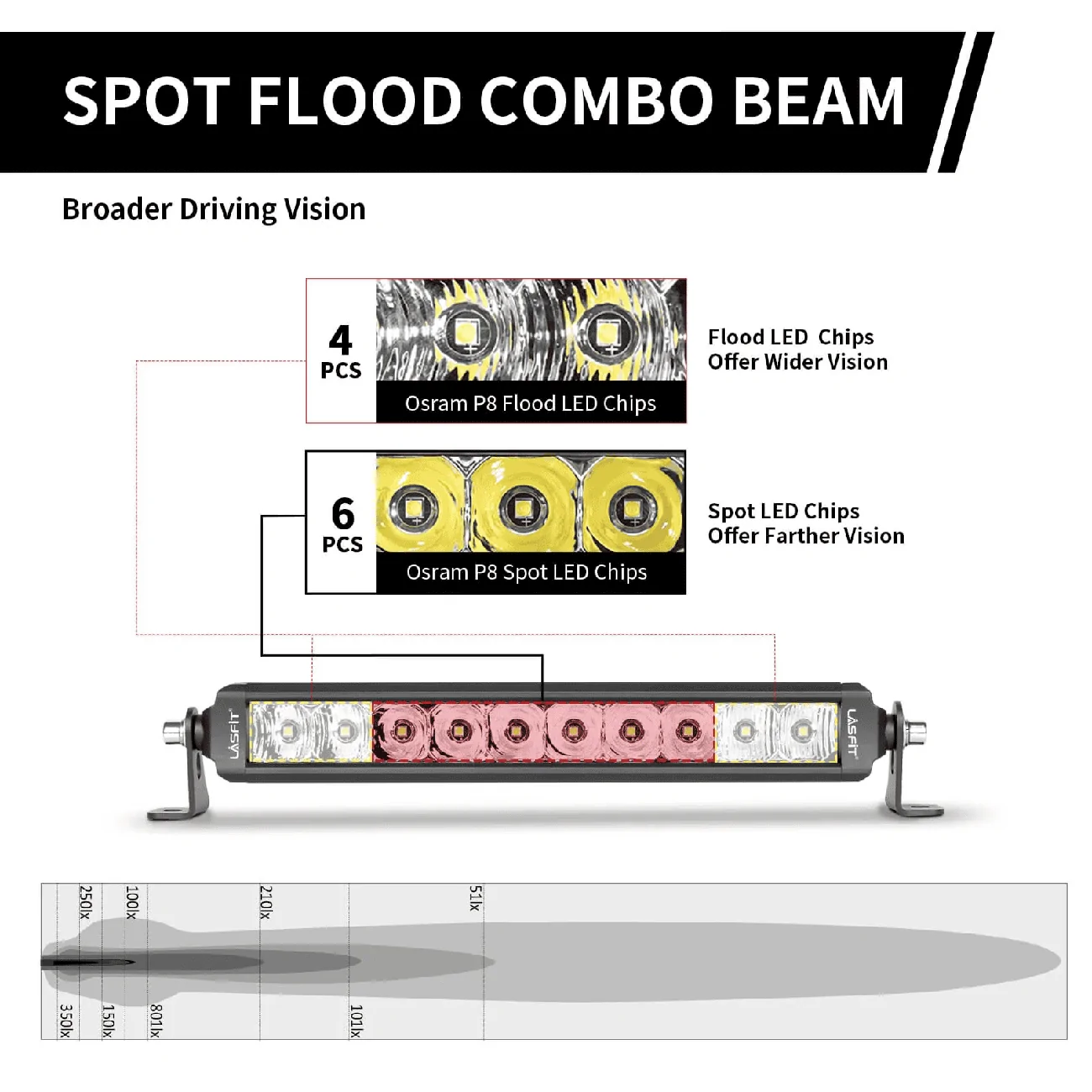 Ford Maverick Lasfit LED Light Bars - High-Quality Combo Lens Light Bar For Your Budget Flood and Spot Combo Beam