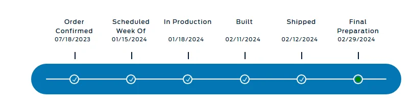 Ford Maverick Production moved up by a week. - Final Preparation 1709210286584