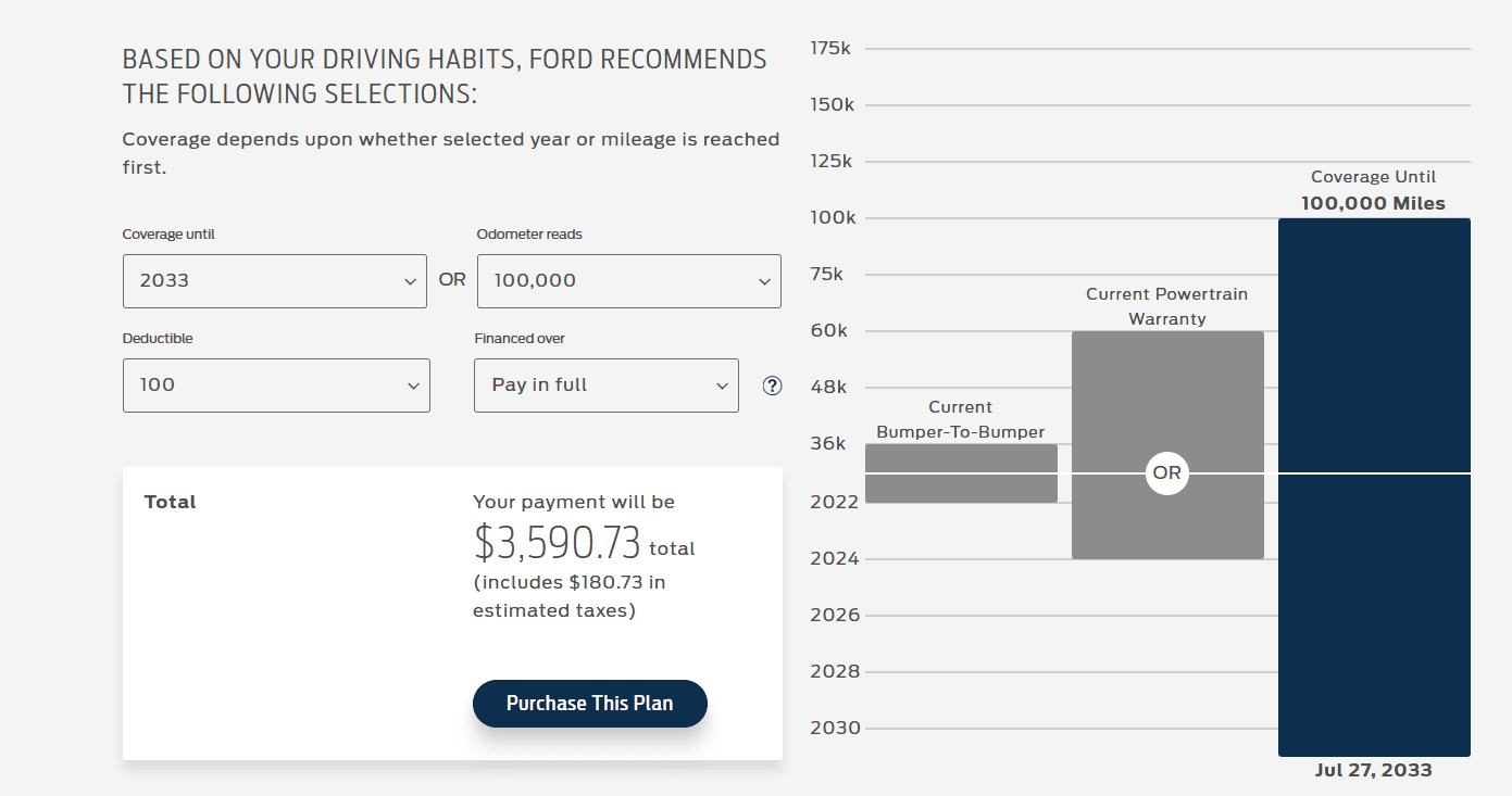 Ford Maverick Ford Protect Extended Warranty question ford protect