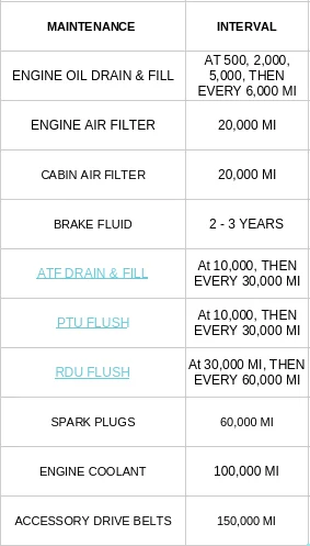 Ford Maverick Maintenance schedules Screenshot from 2024-03-02 22-53-15