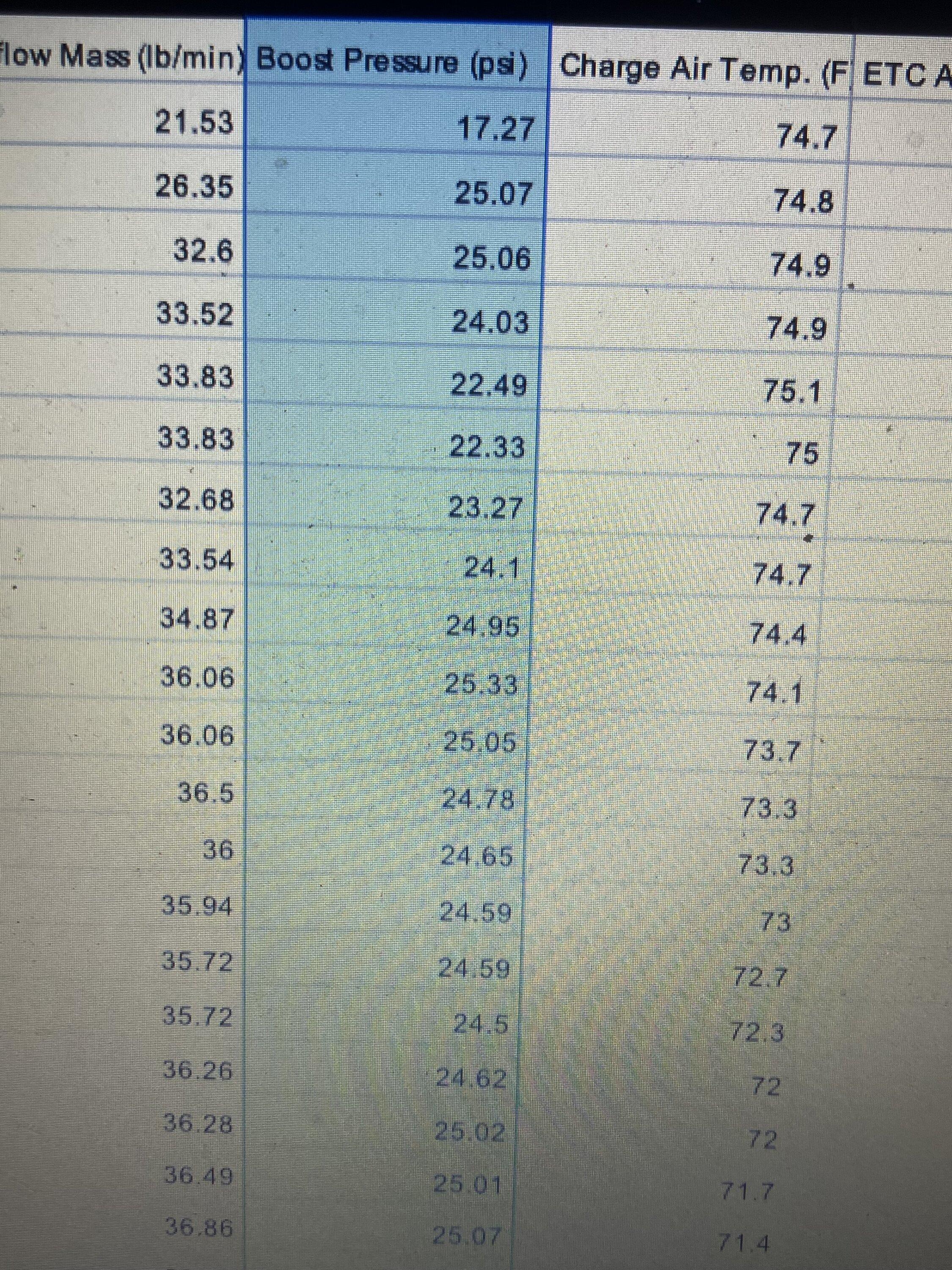 Ford Maverick Boost PSI level? Anyone install vacuum / boost guage? IMG_0641