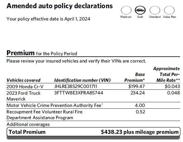 Ford Maverick Why the #!!%$ is Liability Insurance so Costly for the Maverick? Both