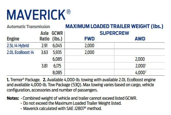 Ford Maverick 2024 Maverick RV & Trailer Towing Guide (GVWR / GCWR) From Ford Mavericktowing