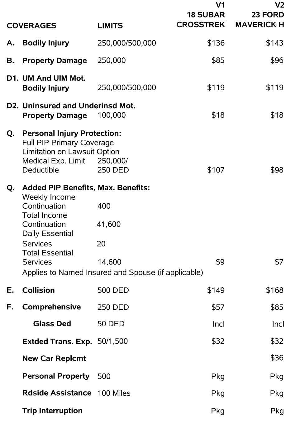 Ford Maverick Why the #!!%$ is Liability Insurance so Costly for the Maverick? 1710780938480-fi