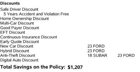 Ford Maverick Why the #!!%$ is Liability Insurance so Costly for the Maverick? 1710781662599-3m