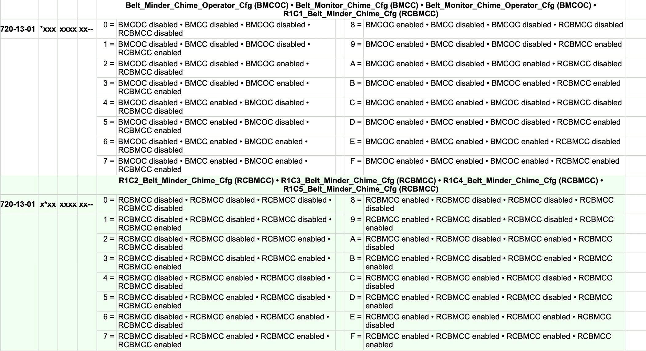 Ford Maverick FINALLY, FORScan coding to disable the Seatbelt Information Screen! (CONFIRMED WORKING) Screenshot 2024-03-21 at 12.48.06 PM