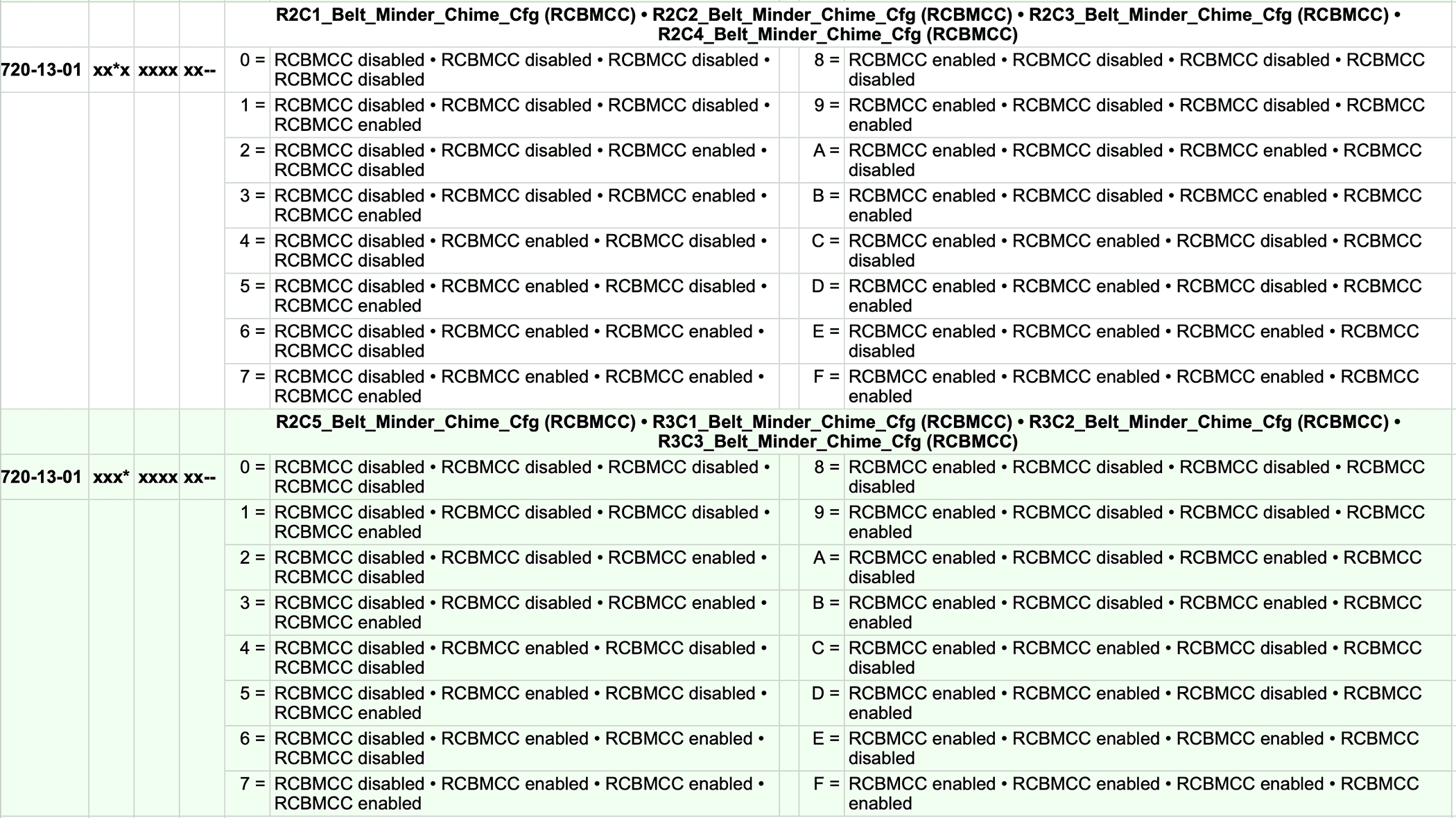 Ford Maverick FINALLY, FORScan coding to disable the Seatbelt Information Screen! (CONFIRMED WORKING) Screenshot 2024-03-21 at 12.48.30 PM