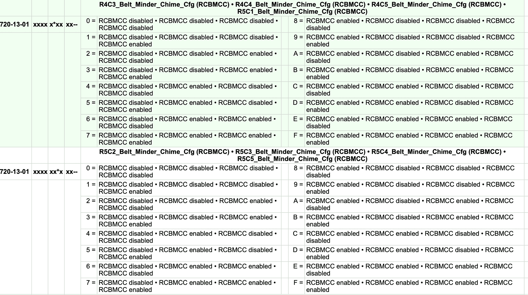 Ford Maverick FINALLY, FORScan coding to disable the Seatbelt Information Screen! (CONFIRMED WORKING) Screenshot 2024-03-21 at 12.49.37 PM