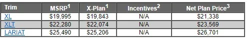 Ford Maverick Does this X Plan pricing looks right? Screenshot 2021-11-01 164608
