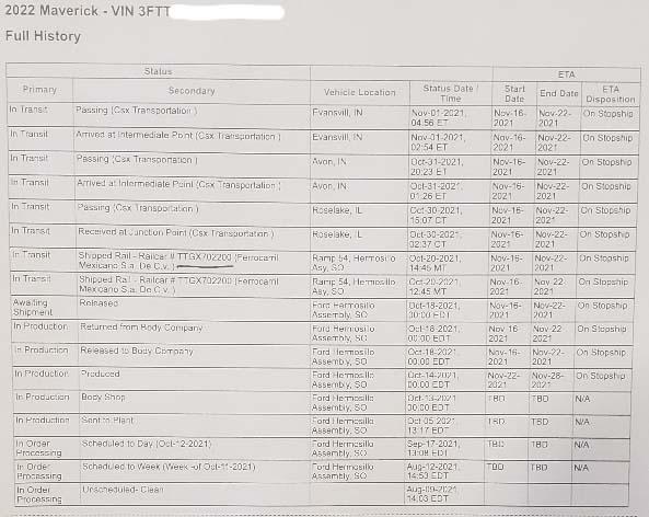 Ford Maverick Was your estimated delivery date correct? 123_1