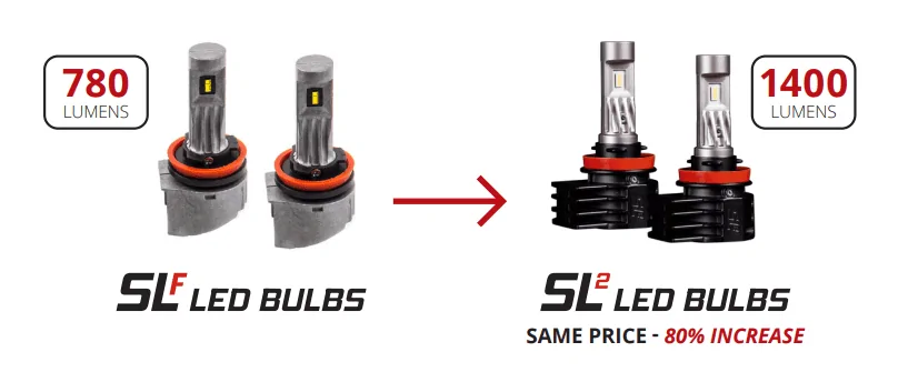Ford Maverick SLF and SL1 LED bulbs just got UPGRADED! 💡 UX0GBd
