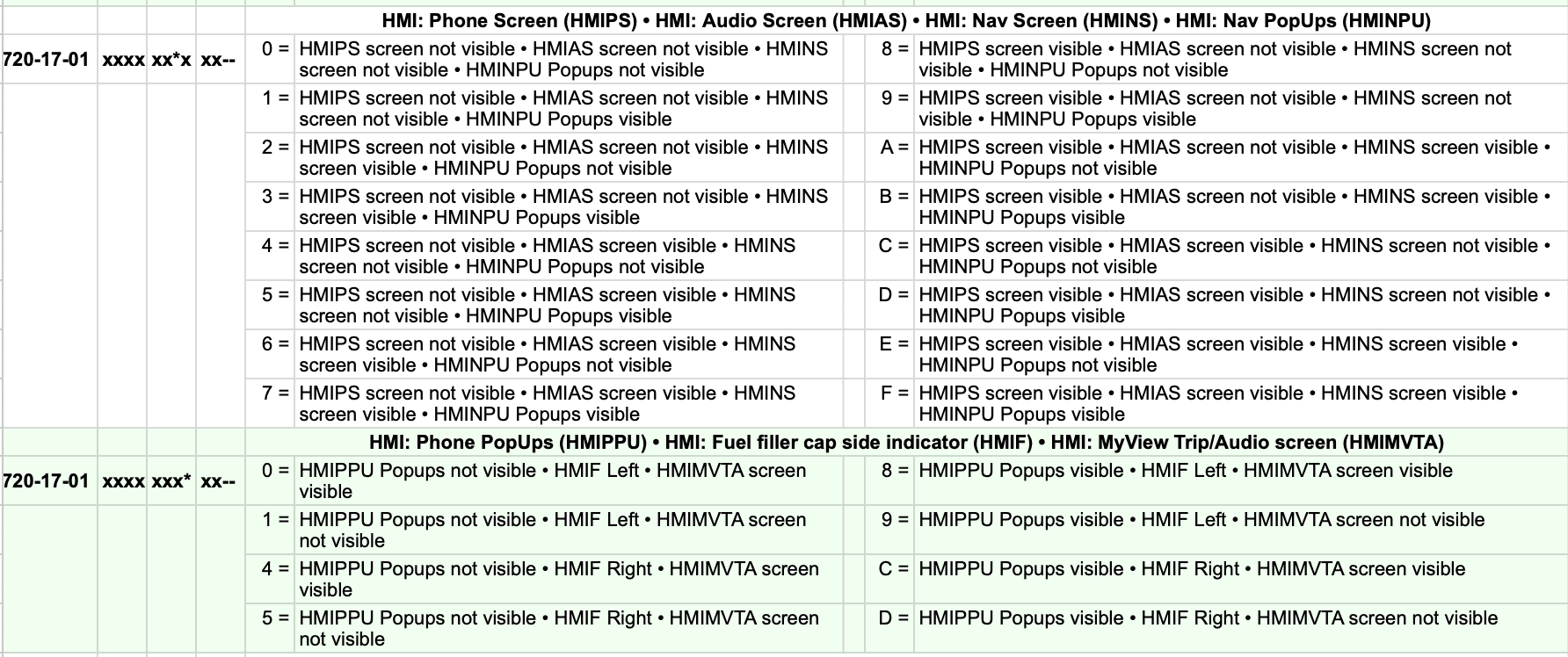 Ford Maverick Unlocking More Hidden Features for 4 inch Cluster using FORScan Screenshot 2024-03-27 at 1.27.45 PM