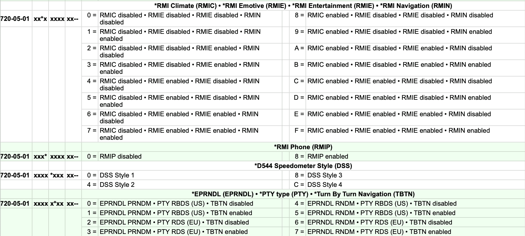 Ford Maverick I need some help testing some codings on the 6.5inch Cluster or Hybrids! Screenshot 2024-03-27 at 9.21.55 PM