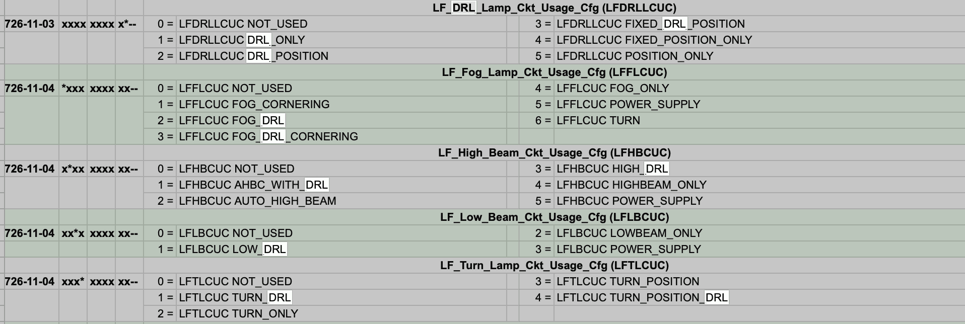 Ford Maverick Unlocking More Hidden Features for 4 inch Cluster using FORScan Screenshot 2024-03-28 at 8.31.17 PM