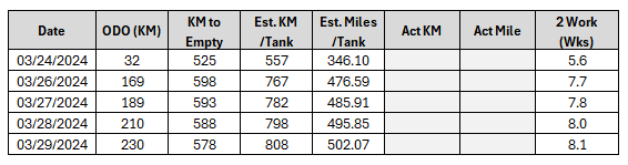 Ford Maverick Best Fuel economy on a hybrid 1711769727208-fd