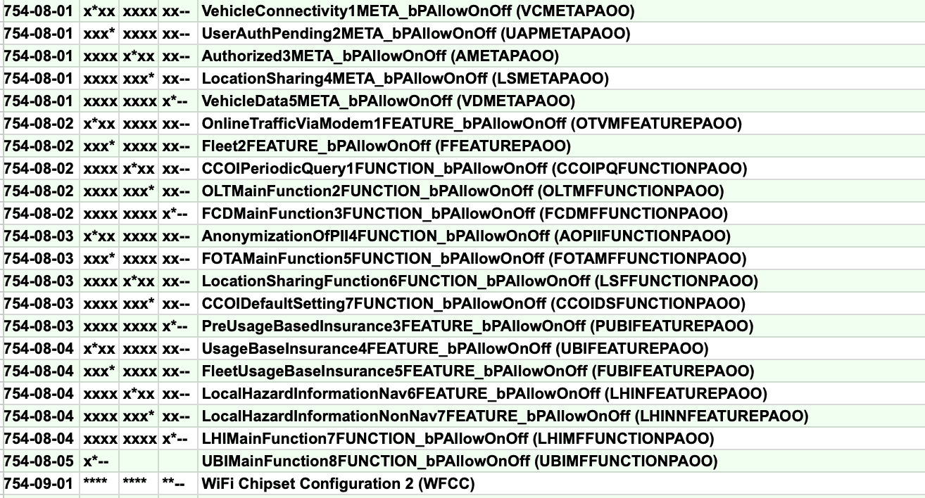 Ford Maverick YES, your car spying on you and automakers are selling the info Screenshot 2024-03-30 at 11.02.05 AM