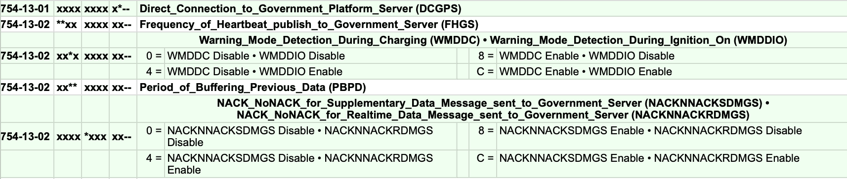 Ford Maverick YES, your car spying on you and automakers are selling the info Screenshot 2024-03-30 at 11.02.28 AM