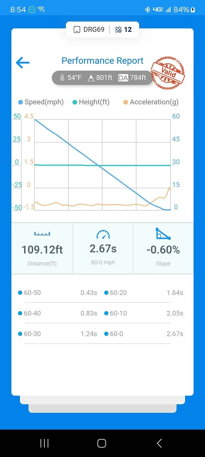 Ford Maverick Project QuikRik. My Velocity Blue XL AWD Performance build Screenshot_20240330_205416_dragy