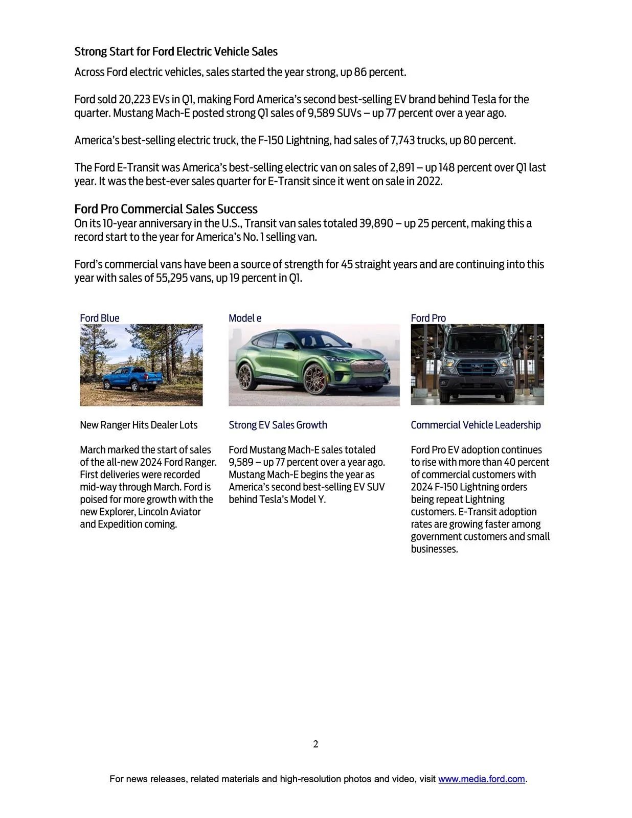 Ford Maverick Maverick March 2024 & Q1 Sales & Production: 13,357 Sold / 13,156 Produced page 2