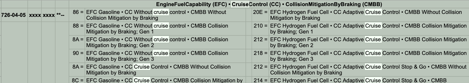 Ford Maverick Setting to make Cruise Control default to the ON setting? Screenshot 2024-04-06 at 3.25.35 PM