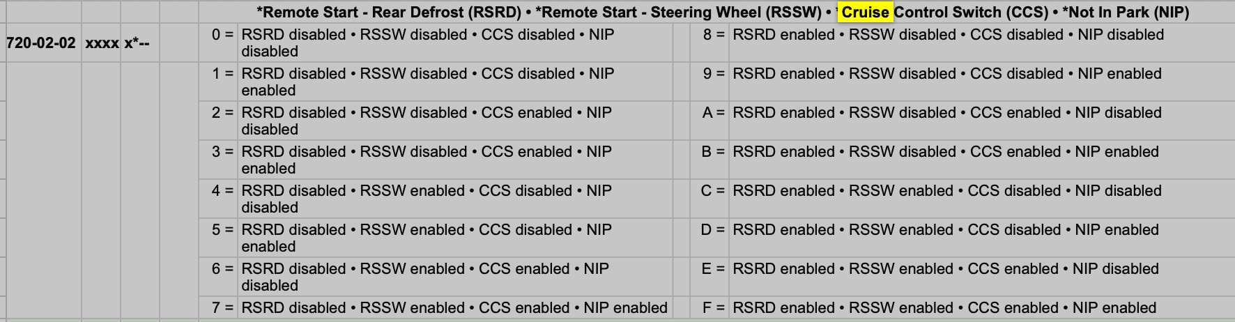 Ford Maverick Setting to make Cruise Control default to the ON setting? Screenshot 2024-04-06 at 3.26.53 PM