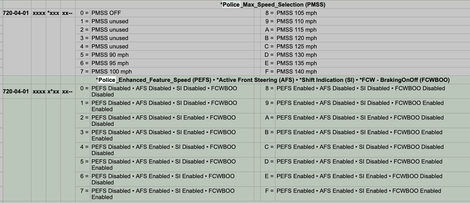 Ford Maverick ULTIMATE FORSCAN Ford Maverick Spreadsheet (MASTERLIST) 🗒️ Screenshot 2024-04-09 at 5.26.54 PM