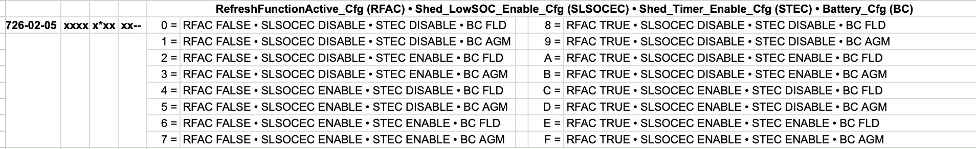 Ford Maverick ULTIMATE FORSCAN Ford Maverick Spreadsheet (MASTERLIST) 🗒️ Screenshot 2024-04-10 at 4.08.48 PM