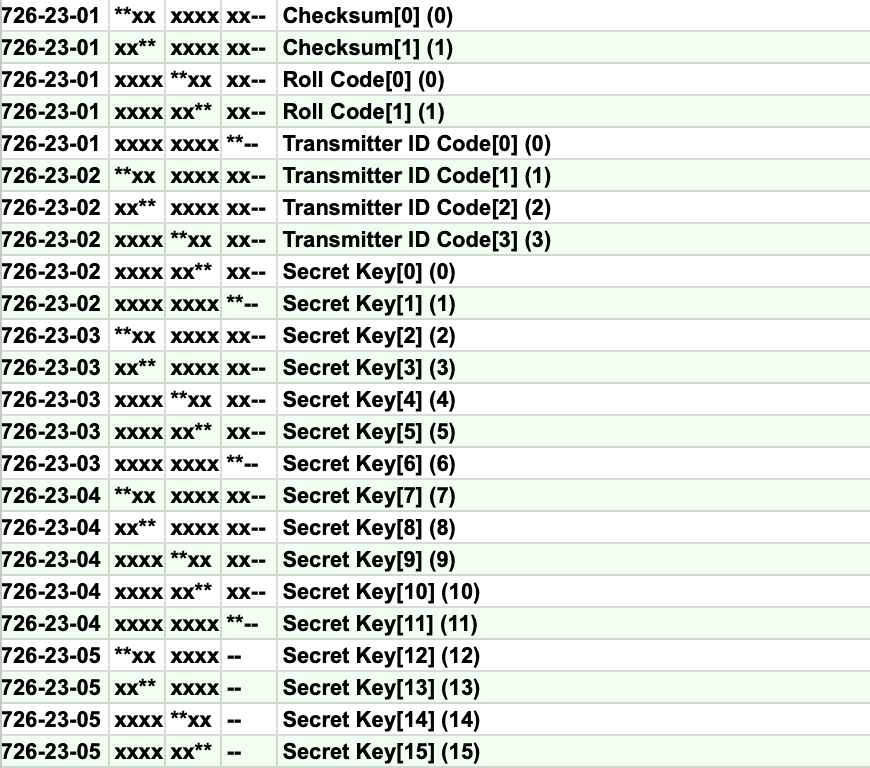 Ford Maverick ULTIMATE FORSCAN Ford Maverick Spreadsheet (MASTERLIST) 🗒️ Screenshot 2024-04-13 at 5.10.44 PM