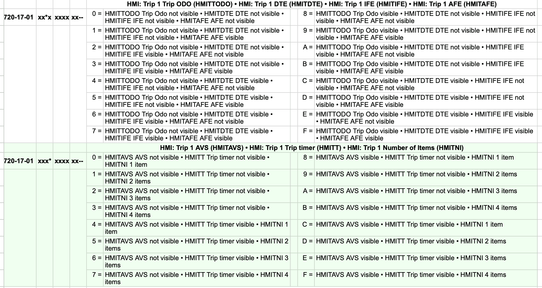 Ford Maverick Trip stats missing after applying lane keep assist mod Screenshot 2024-04-16 at 6.04.57 PM
