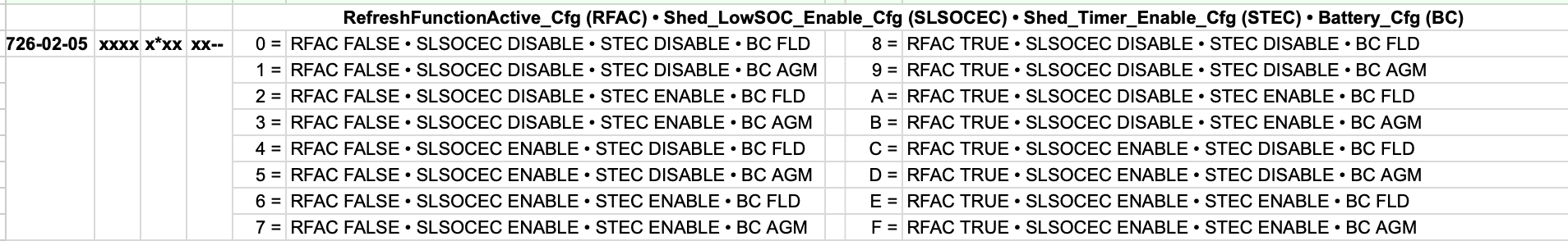Ford Maverick Wrong Battery Coding from the Factory? Screenshot 2024-04-17 at 2.16.11 PM