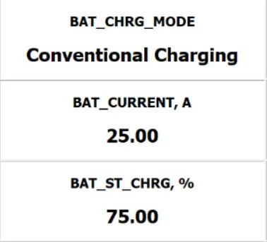 Ford Maverick Hopefully no more "Deep Sleep" for a while 75% SOC, 25 Amp Battery Current - Forscan Live Data @1609 2024-04-12