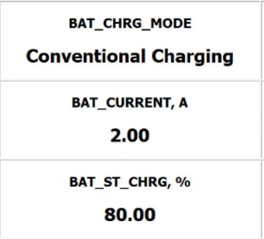 Ford Maverick Hopefully no more "Deep Sleep" for a while 80% SOC, 2 Amp Battery Current - Forscan Live Data @1704 2024-04-12