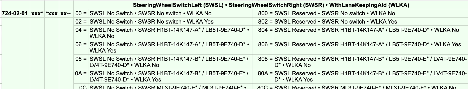 Ford Maverick ULTIMATE FORSCAN Ford Maverick Spreadsheet (MASTERLIST) 🗒️ Screenshot 2024-04-21 at 9.42.02 PM
