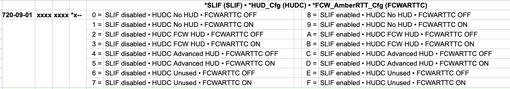 Ford Maverick ULTIMATE FORSCAN Ford Maverick Spreadsheet (MASTERLIST) 🗒️ Screenshot 2024-04-24 at 1.16.11 AM