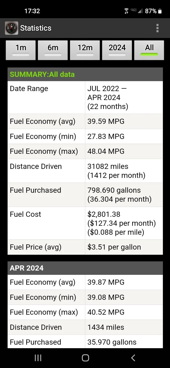 Ford Maverick 2+ years with my Hybrid Maverick 1000001981