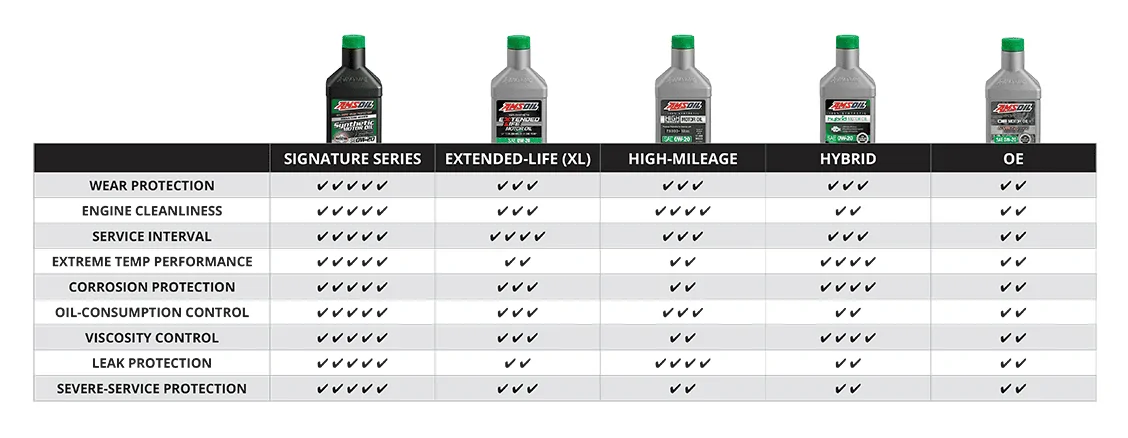 Ford Maverick Is anybody using Amsoil? 1714584320884-