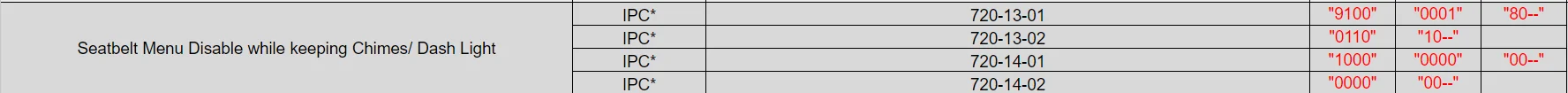 Ford Maverick ULTIMATE FORSCAN Ford Maverick Spreadsheet (MASTERLIST) 🗒️ 1715443690423-5
