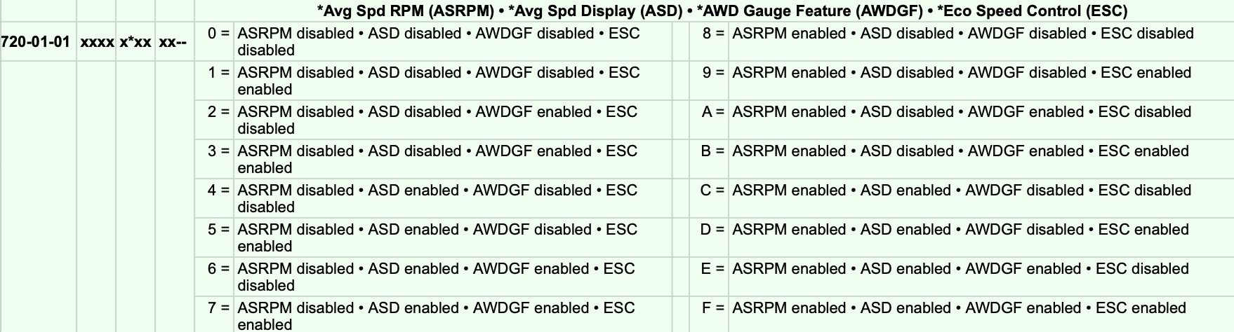 Ford Maverick ULTIMATE FORSCAN Ford Maverick Spreadsheet (MASTERLIST) 🗒️ Screenshot 2024-05-11 at 12.27.57 PM