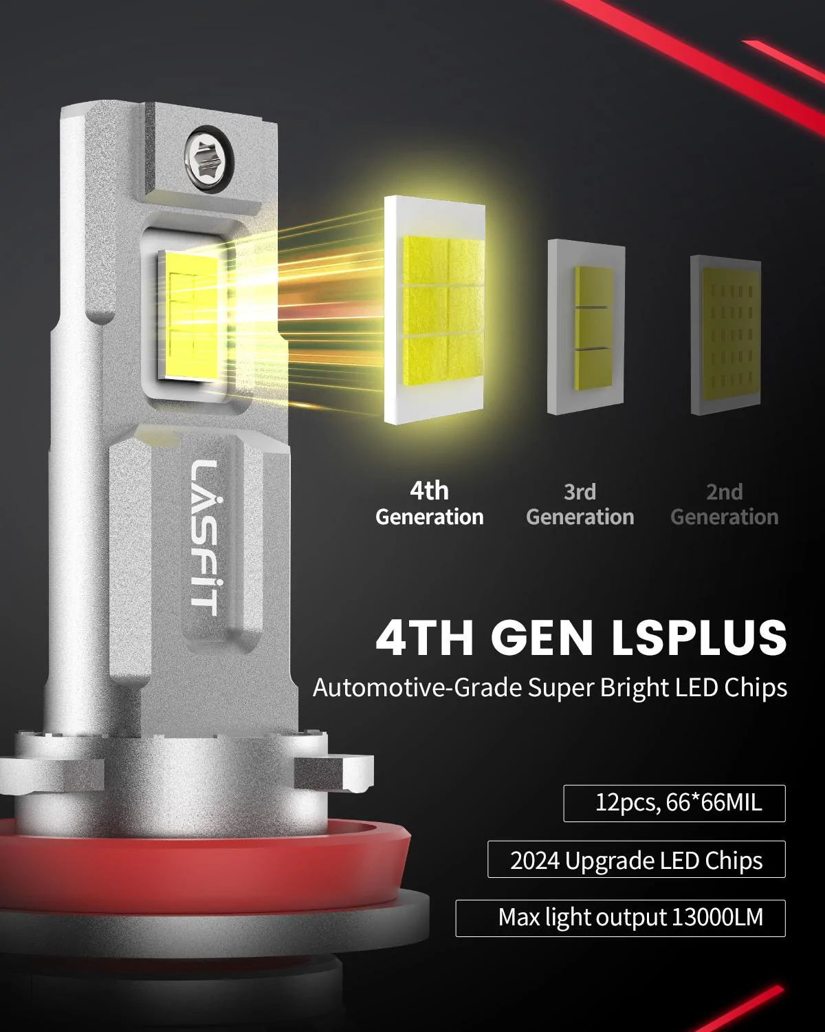 11.Lasfit LSplus H11 LED Bulbs LED chips upgraded.webp
