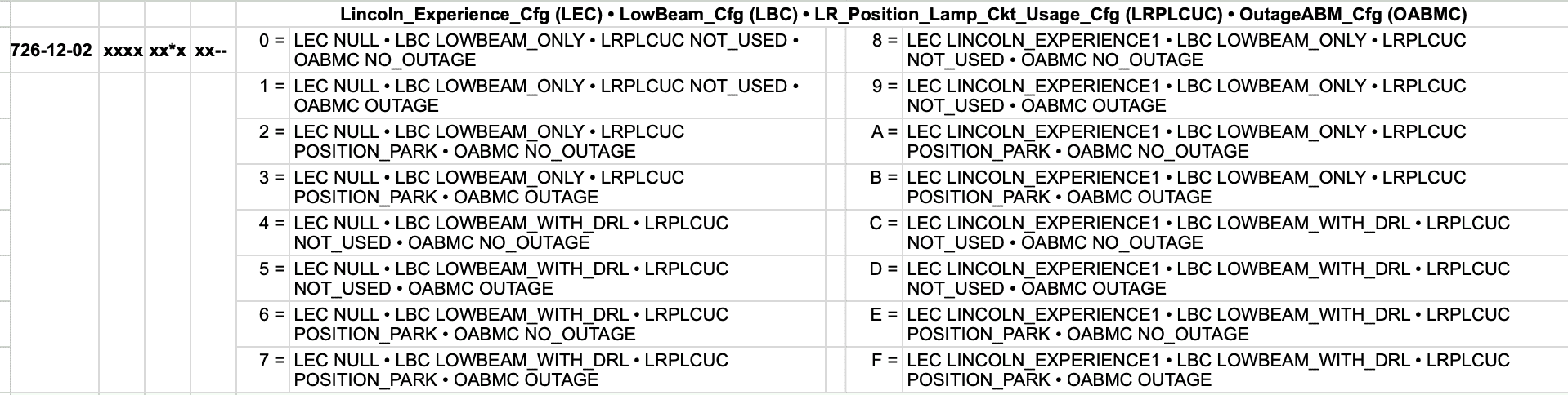Ford Maverick Coding For Adding Lariat Headlights to the XL or XLT Screenshot 2024-05-16 at 10.50.41 PM