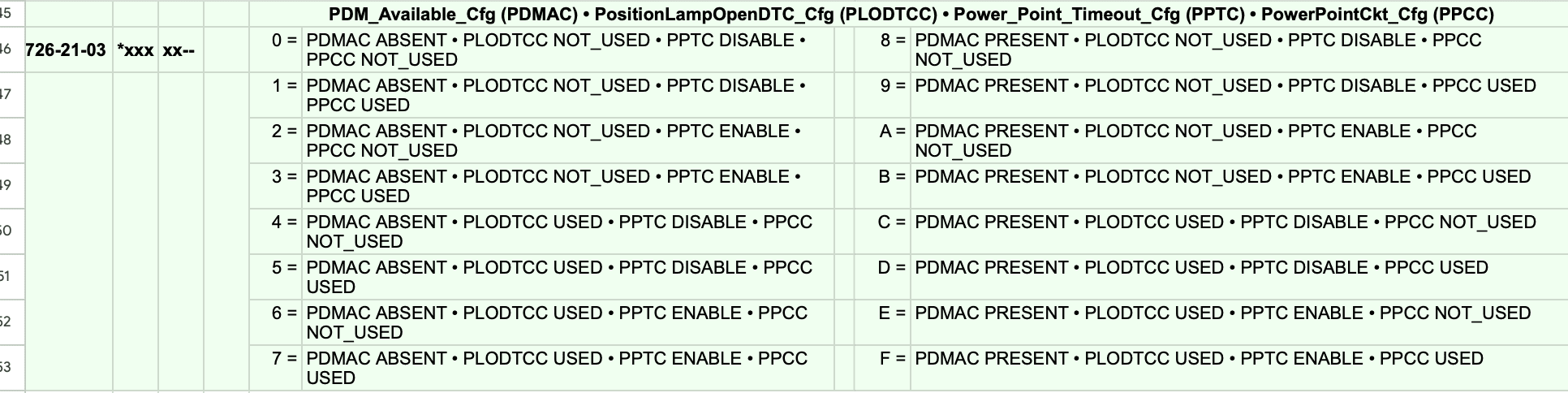 Ford Maverick 12v port no longer shuts off when opening the door Screenshot 2024-05-16 at 11.34.23 PM